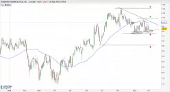 BIOMARIN PHARMACEUTICAL INC. - Giornaliero