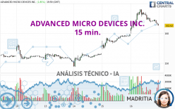 ADVANCED MICRO DEVICES INC. - 15 min.