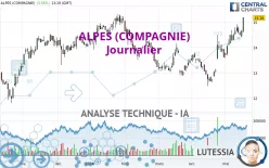 ALPES (COMPAGNIE) - Journalier