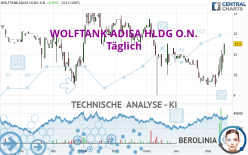 WOLFTANK-ADISA HLDG O.N. - Giornaliero