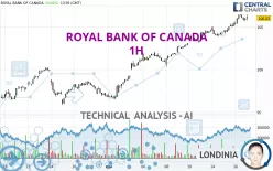 ROYAL BANK OF CANADA - 1H