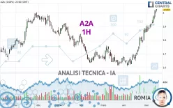 A2A - 1 Std.