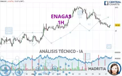 ENAGAS - 1H