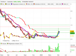 TOOSLA - Hebdomadaire