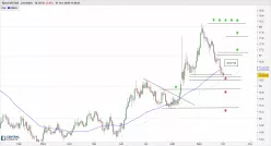 EUR/ZAR - Diario