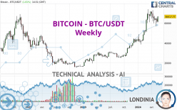 BITCOIN - BTC/USDT - Weekly