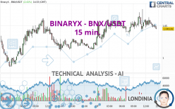 BINARYX - BNX/USDT - 15 min.