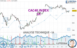 CAC40 INDEX - 1H