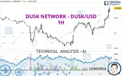 DUSK NETWORK - DUSK/USD - 1H