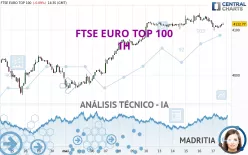 FTSE EURO TOP 100 - 1H