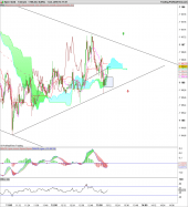 GOLD - USD - 1 min.