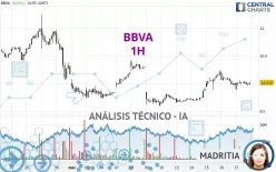 BBVA - 1 Std.