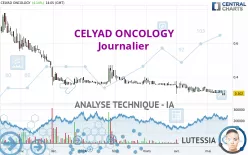 CELYAD ONCOLOGY - Journalier