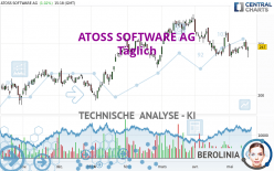 ATOSS SOFTWARE SE INH O.N - Täglich