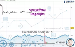 VIVORYON - Daily