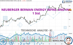 NEUBERGER BERMAN ENERGY INFRA. AND INC. - 1 Std.