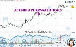 ACTINIUM PHARMACEUTICALS - 1H