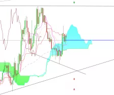 GBP/USD - 5 min.