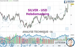 SILVER - USD - Hebdomadaire