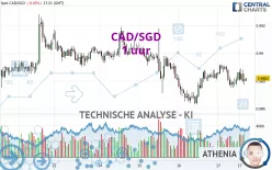 CAD/SGD - 1 uur