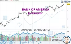 BANK OF AMERICA - Journalier