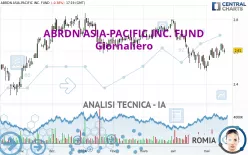 ABRDN ASIA-PACIFIC INC. FUND - Giornaliero