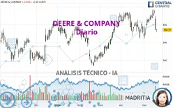 DEERE &amp; COMPANY - Diario