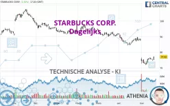 STARBUCKS CORP. - Dagelijks