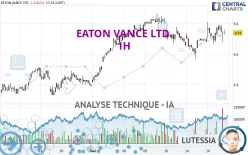 EATON VANCE LTD. - 1H