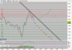 EUR/USD - 10 min.