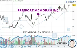 FREEPORT-MCMORAN INC. - 1H