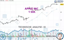 APPLE INC. - 1 Std.