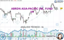 ABRDN ASIA-PACIFIC INC. FUND - 1H