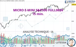 MICRO E-MINI S&amp;P500 FULL0325 - 15 min.