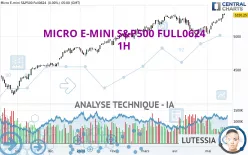 MICRO E-MINI S&amp;P500 FULL0325 - 1H