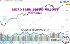 MICRO E-MINI S&amp;P500 FULL0325 - Journalier