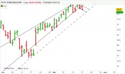 FIFTH THIRD BANCORP - Journalier