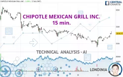 CHIPOTLE MEXICAN GRILL INC. - 15 min.