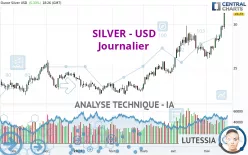 SILVER - USD - Giornaliero