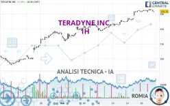 TERADYNE INC. - 1H