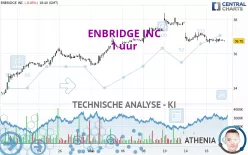 ENBRIDGE INC - 1 uur