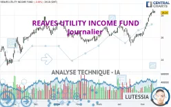 REAVES UTILITY INCOME FUND - Daily