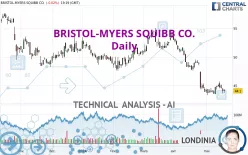 BRISTOL-MYERS SQUIBB CO. - Daily