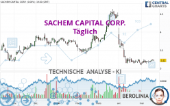 SACHEM CAPITAL CORP. - Täglich