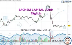 SACHEM CAPITAL CORP. - Täglich