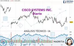 CISCO SYSTEMS INC. - Diario