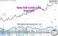 TRACTOR SUPPLY CO. - Dagelijks