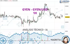 GYEN - GYEN/USD - 1H