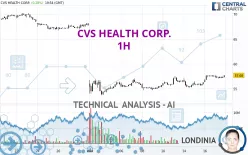 CVS HEALTH CORP. - 1H