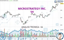 MICROSTRATEGY INC. - 1H